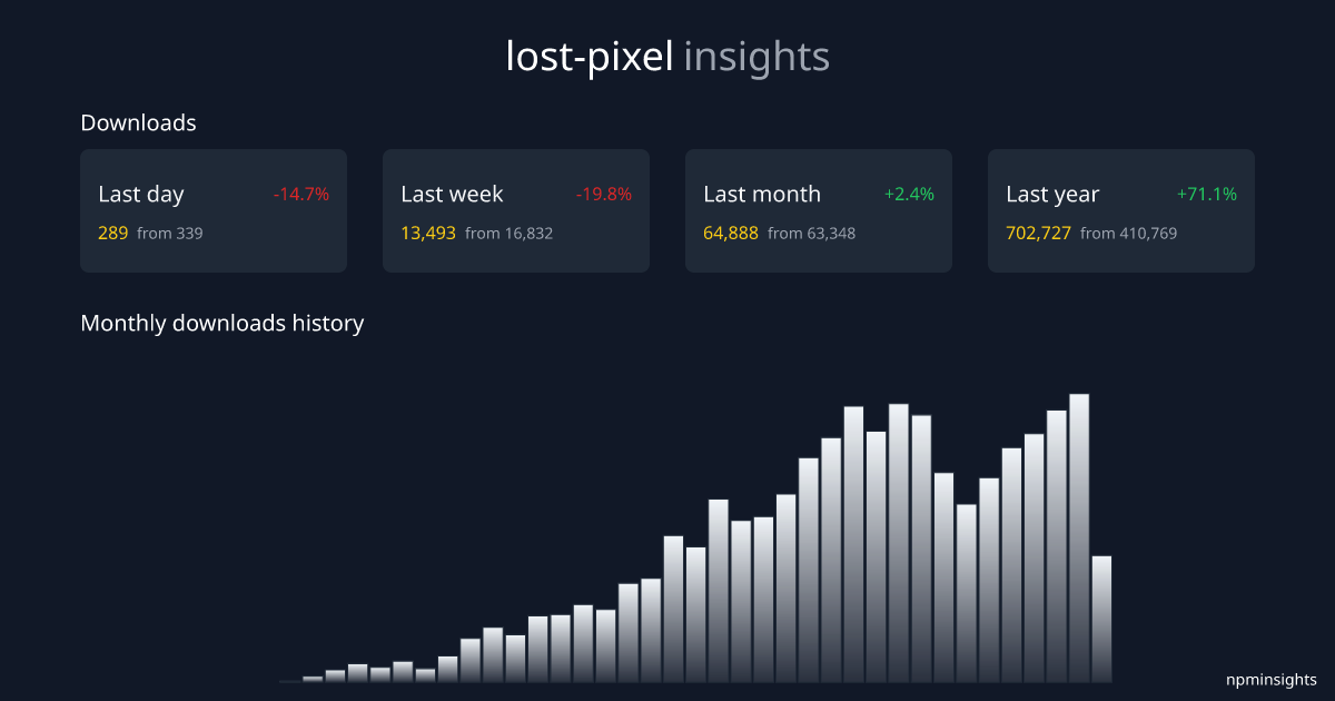 lost-pixel npminsights