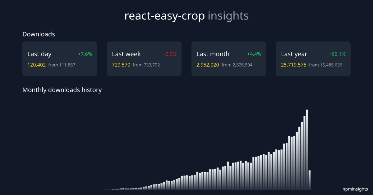 react-easy-crop npminsights